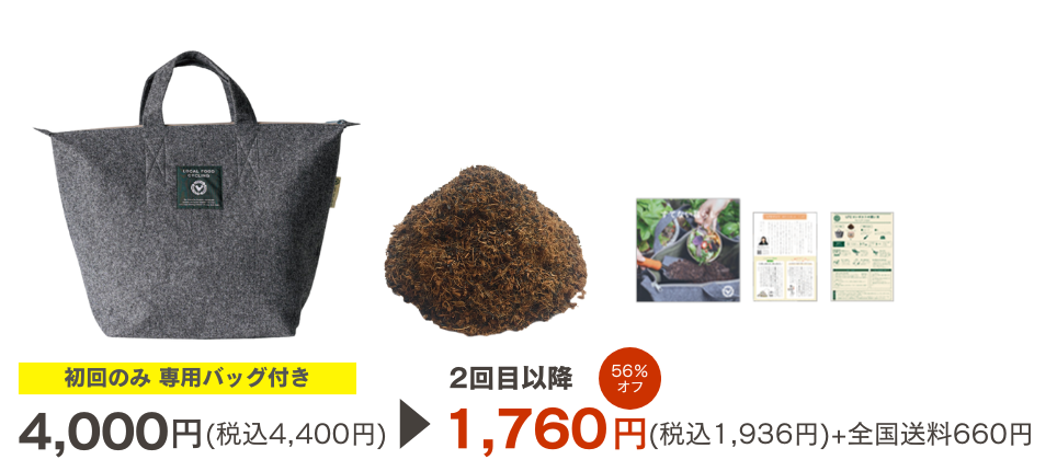 price